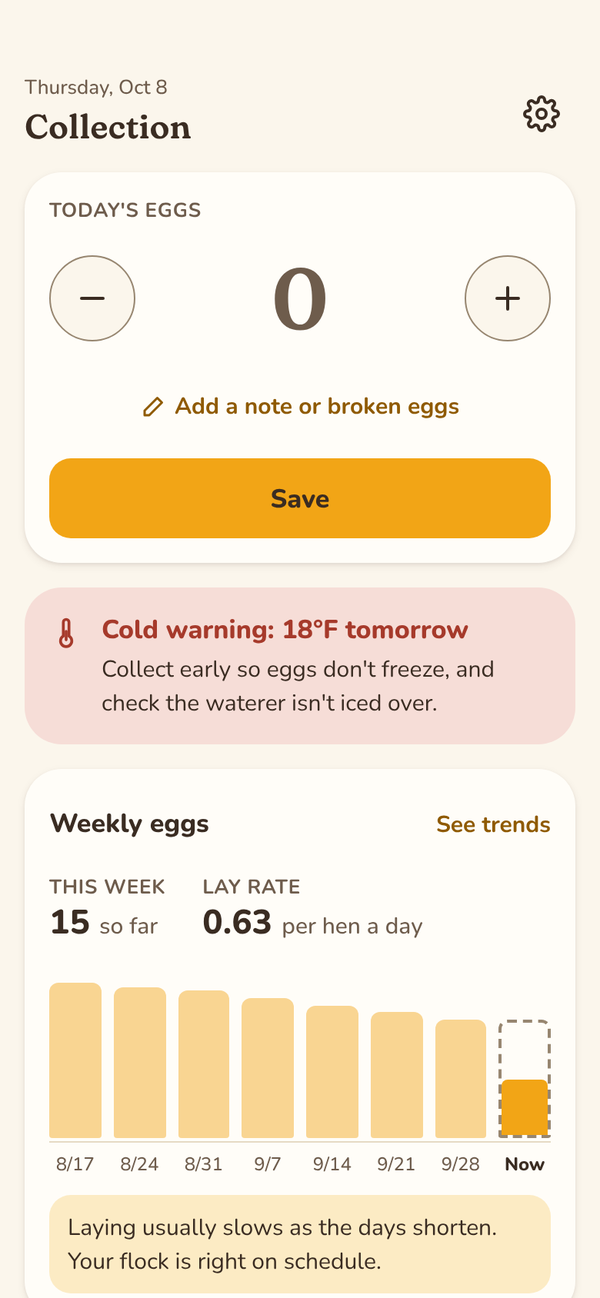 The Collection screen: 9 eggs logged today, with this week's laying chart