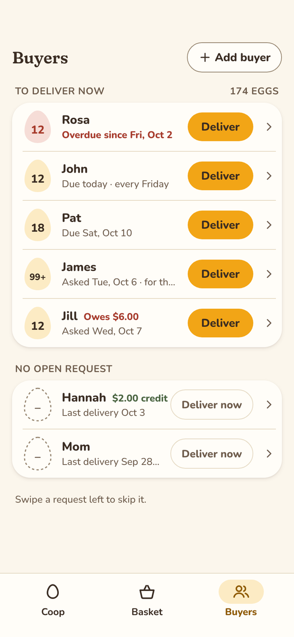 The Buyers screen: who's waiting on eggs, deliveries due and tabs owed